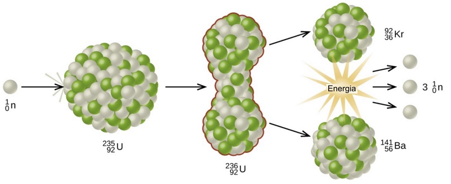 atommaghasadas